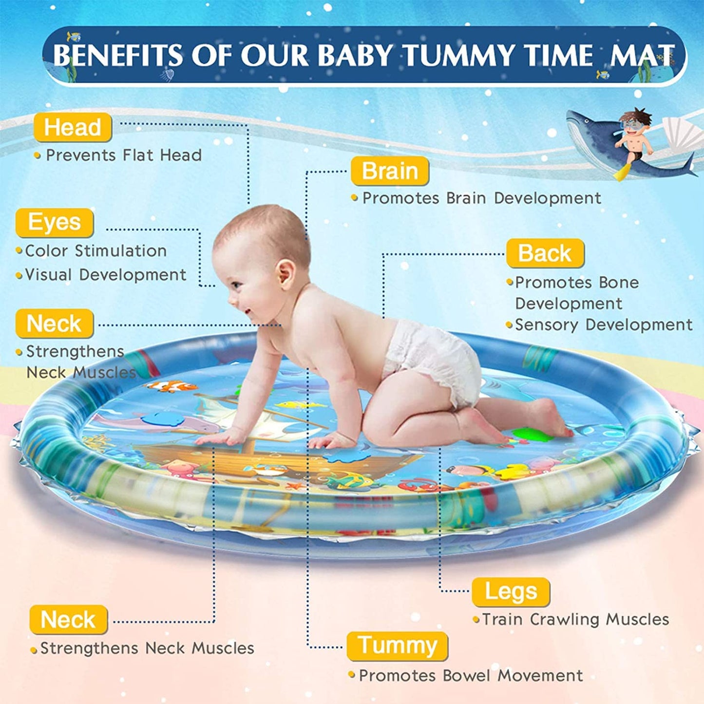 Baby Tummy Time Water Mat